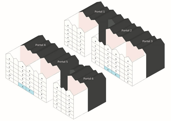 Ubicación vivienda tipología D